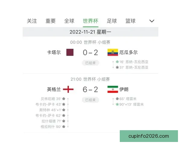 世界杯竞猜赛事数据深度解析与胜负趋势预测指南